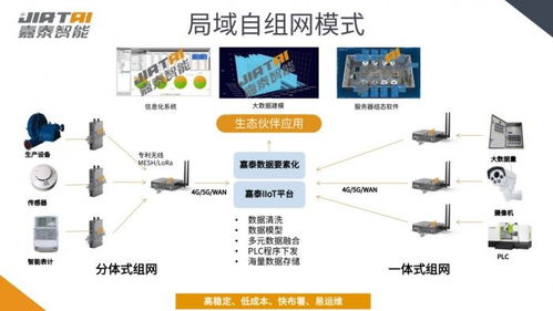 可满足企业数据采集和数据管理需求的解决方案