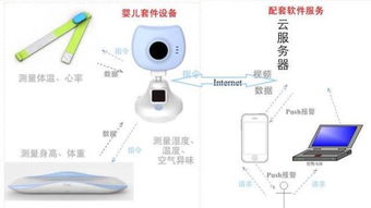 奇虎360将进军母婴产品 再研发智能硬件套装