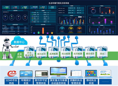 ai打造生态环境可视化分析智能大脑