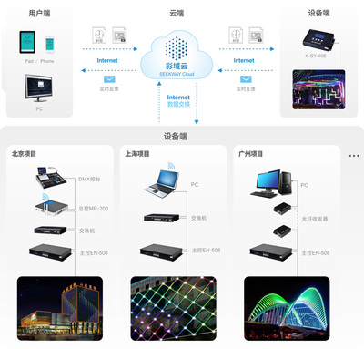 简讯:彩立方科技获认定“广东省工程技术研究中心”